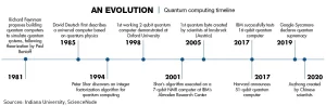 Quantum Computing - Revolutionizing the Future of Technology Pict2 Infortechno