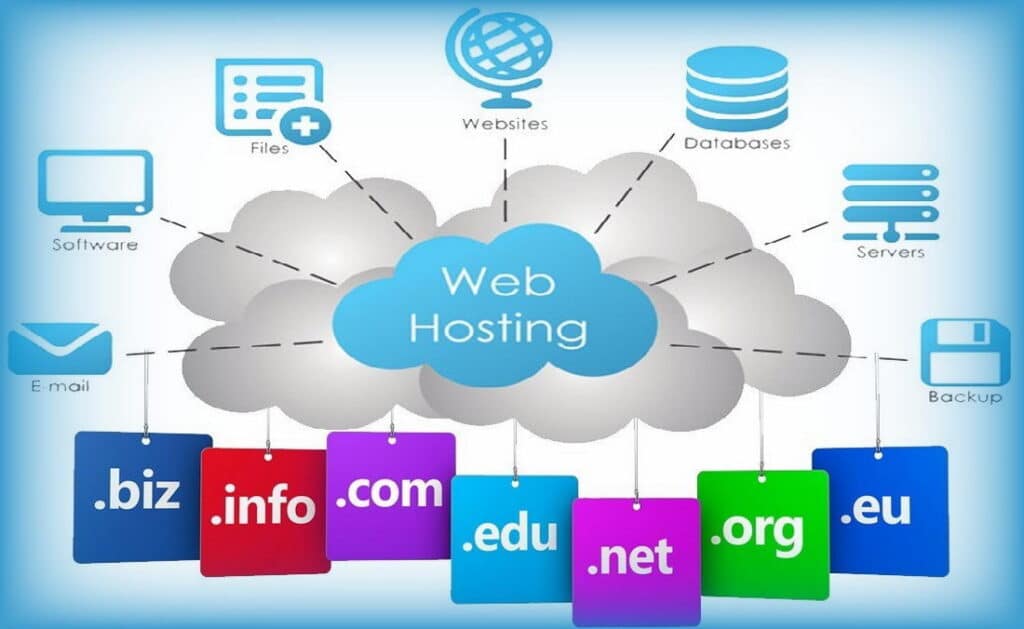 Navigating the World of Web Hosting and Domain Services InforTechno